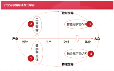 元宇宙的產(chǎn)業(yè)化之路 網(wǎng)絡(luò)技術(shù)服務(wù)的核心角色
